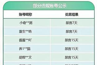 本赛季身价下跌榜：安东尼跌2700万镑第一，前10曼联占4席